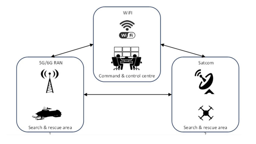Figure: Overall architecture of mission critical services interoperability