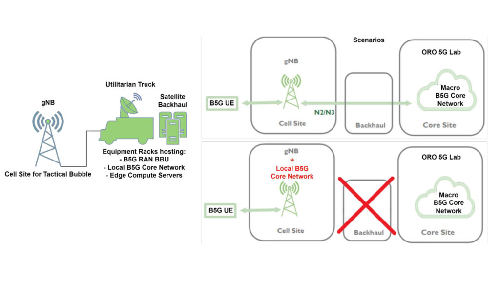 Figure : PPDR use case architecture