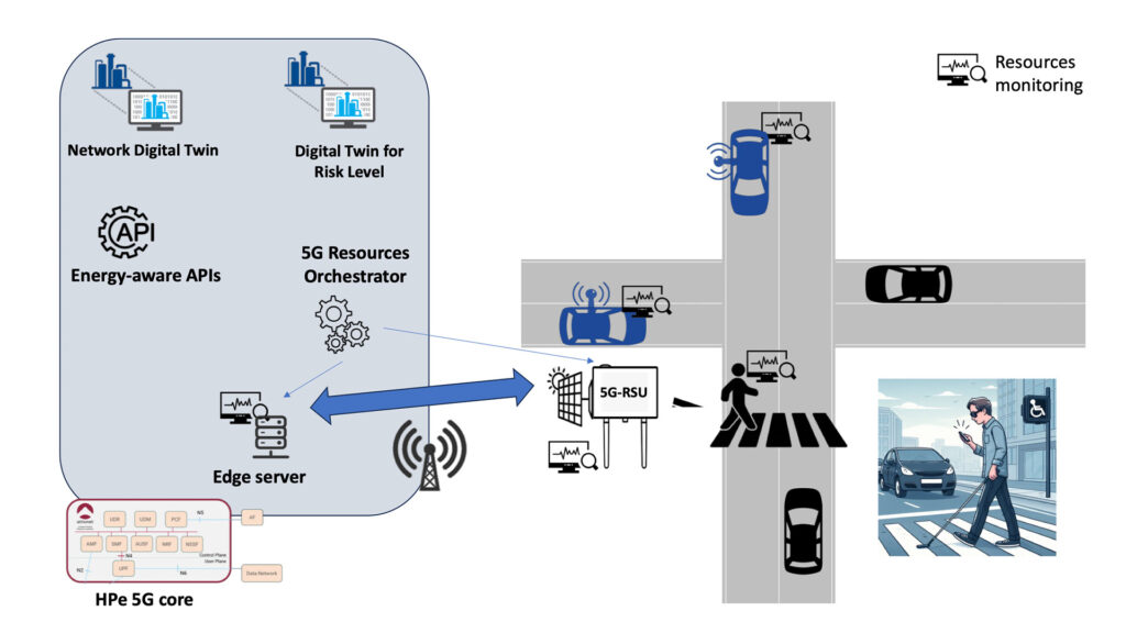 Figure: Protection of Vulnerable Road Users overview