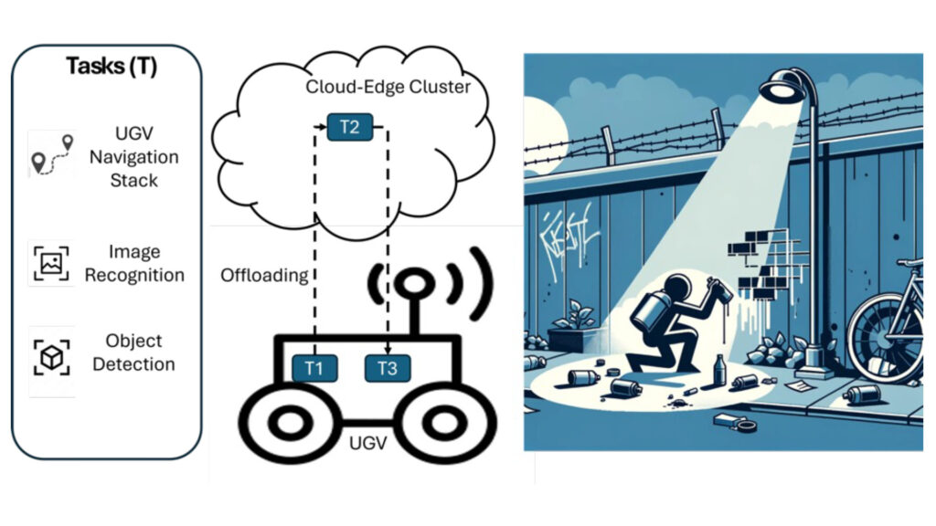 Figure: Enhancing Urban Security with UGV Monitoring overview